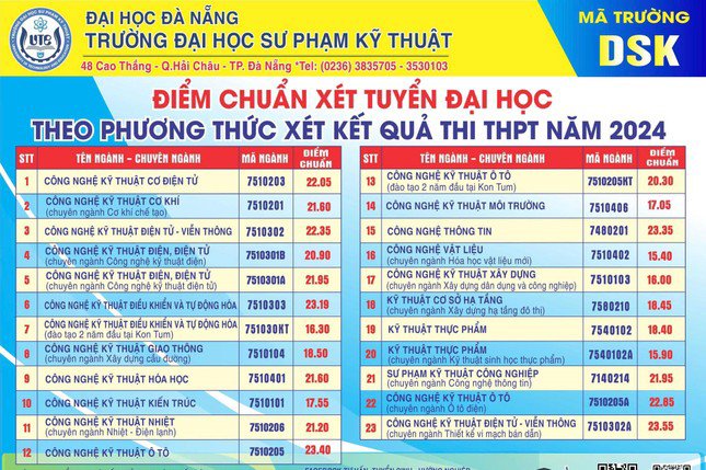 Chi tiết điểm chuẩn các trường thành viên của Đại học Đà Nẵng - 11