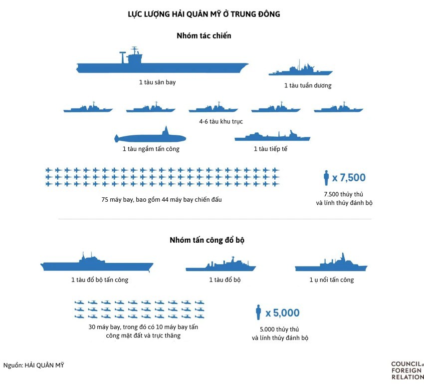 Cận cảnh sức mạnh quân sự Mỹ ở Trung Đông - 2