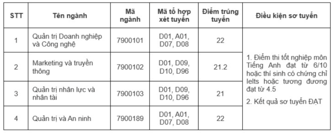 Điểm chuẩn các trường thuộc Đại học Quốc gia Hà Nội - 11