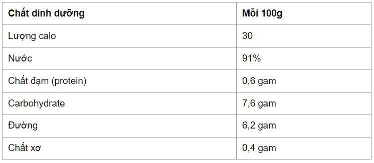 7 lợi ích tuyệt vời của dưa hấu đối với nam giới - 1