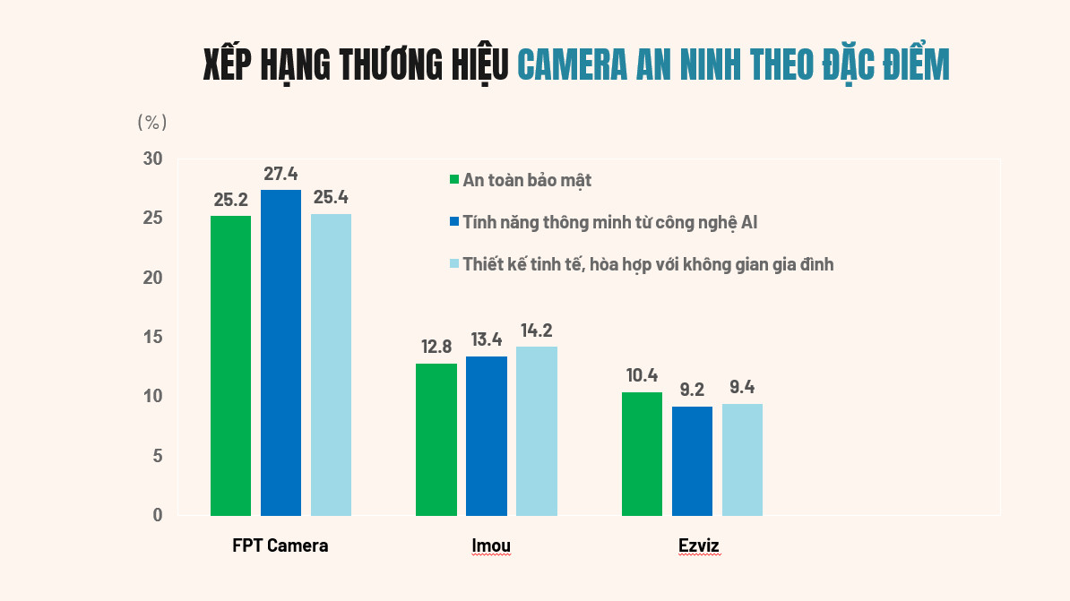 Cloud Camera nào đang được lòng người dùng Việt? - 2