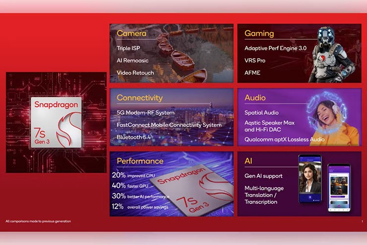 Các thông số kỹ thuật của Snapdragon 7s Gen 3.