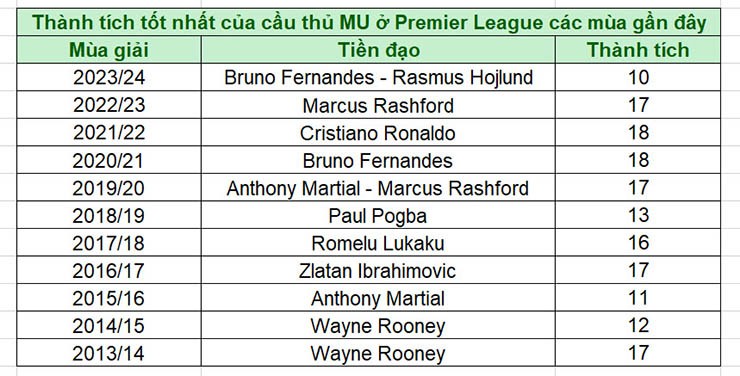 MU tham vọng đua Ngoại hạng Anh, Hojlund - Rashford phải hóa “Van Nistelrooy mới” - 4