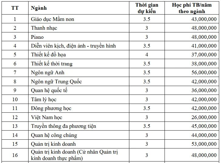 Mức học phí của 7 trường đại học ‘nghìn tỉ’ ở TP.HCM năm 2024-2025 - 2