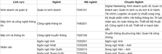 Hàng loạt trường công bố tuyển bổ sung: Có trường chỉ tuyển lèo tèo hơn 10 chỉ tiêu - 4