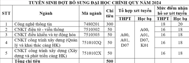 Hàng loạt trường công bố tuyển bổ sung: Có trường chỉ tuyển lèo tèo hơn 10 chỉ tiêu - 5