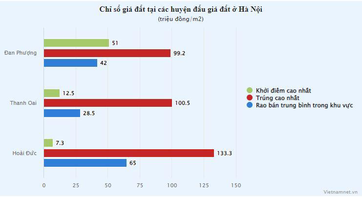 Biểu đồ: Hồng Khanh