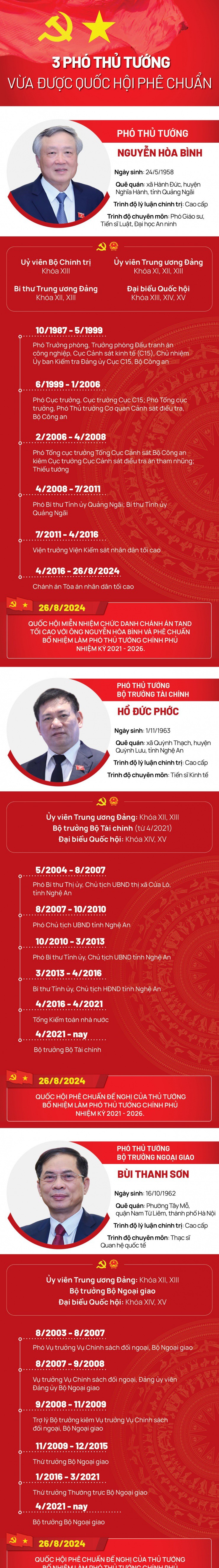 Chân dung 3 Phó Thủ tướng vừa được Quốc hội phê chuẩn bổ nhiệm - 1