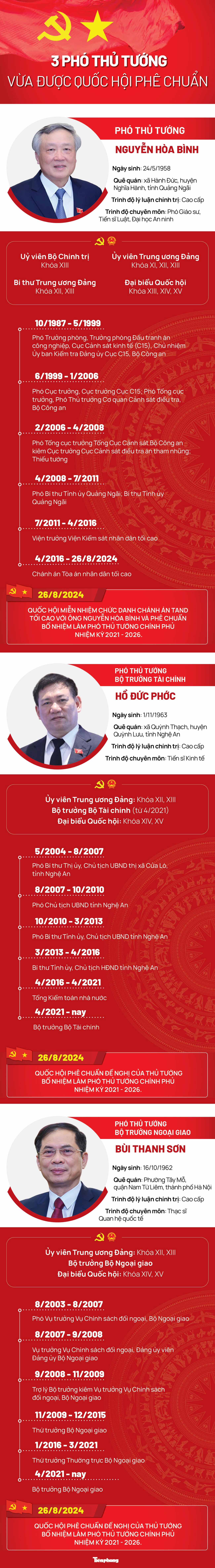 Chân dung 3 Phó Thủ tướng vừa được Quốc hội phê chuẩn bổ nhiệm - 1