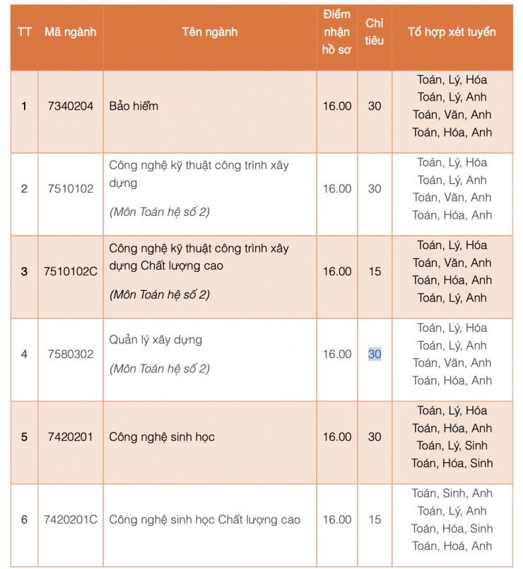 Hàng loạt trường đại học công lập xét tuyển bổ sung - 3