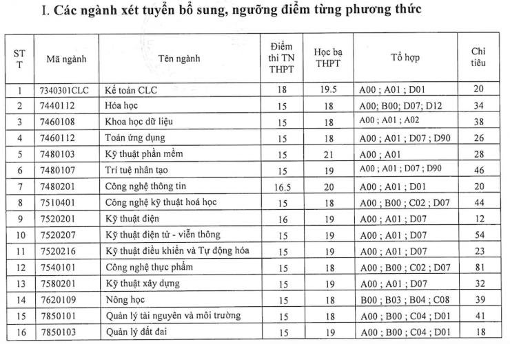 Hàng loạt trường đại học công lập xét tuyển bổ sung - 5