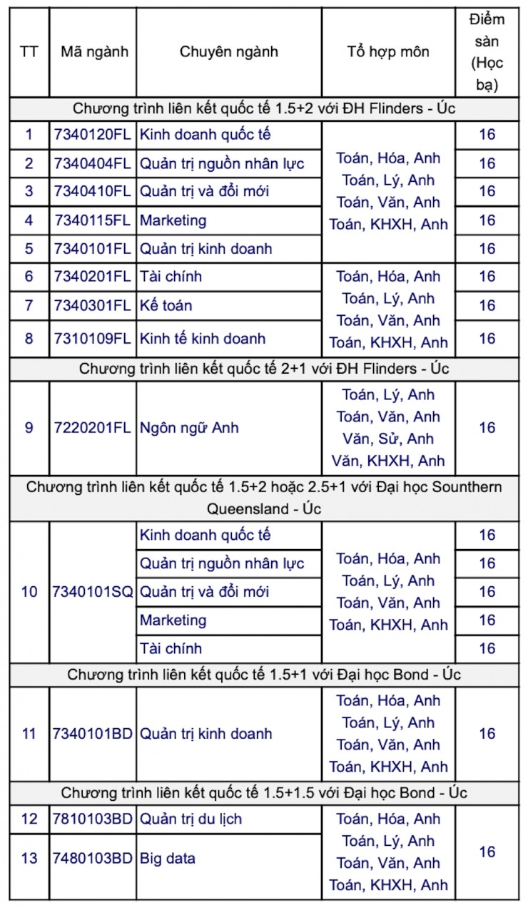 Hàng loạt trường đại học công lập xét tuyển bổ sung - 4