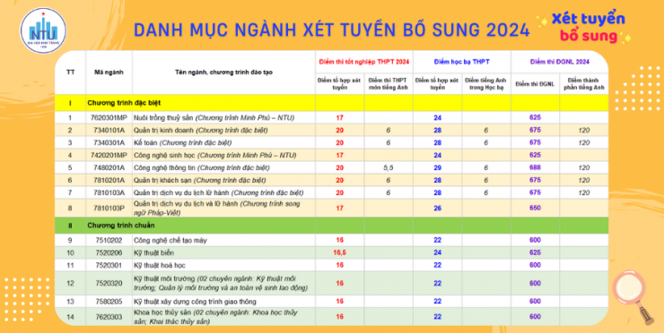 Hàng loạt trường đại học công lập xét tuyển bổ sung - 6