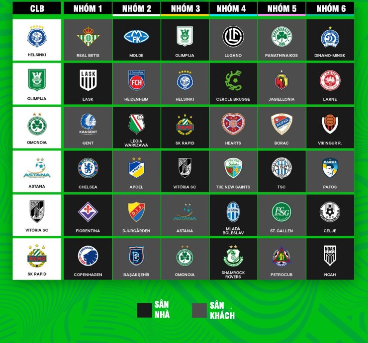 Bốc thăm Europa League, Conference League: MU đối đầu đội của Mourinho, Chelsea dễ thở - 3