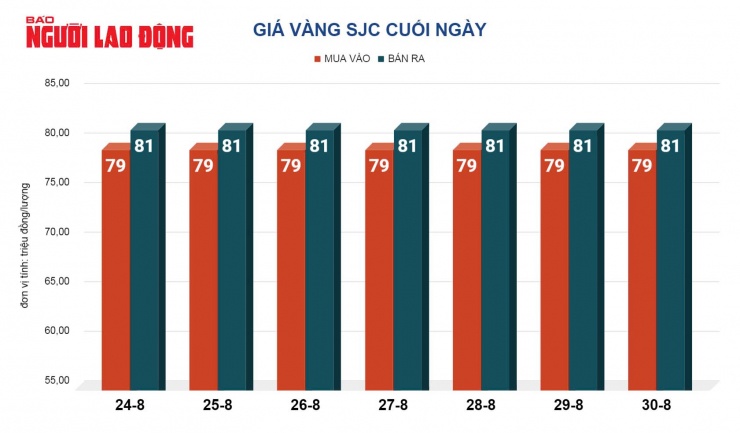 Giá vàng miếng SJC ổn định