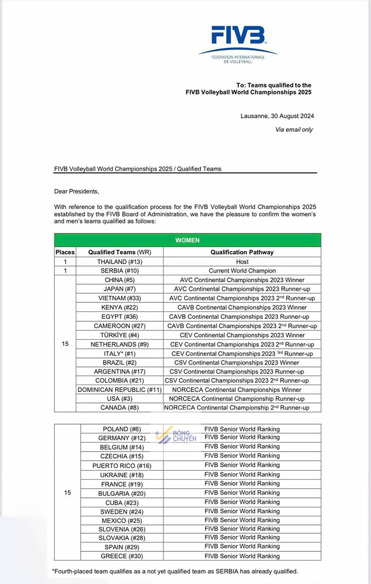 Danh sách các đội tham dự&nbsp;FIVB World Championship 2025