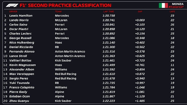 Đua xe F1, Italian GP: Điểm nhấn “màn chào sân” của Kimi 2.0 - 6