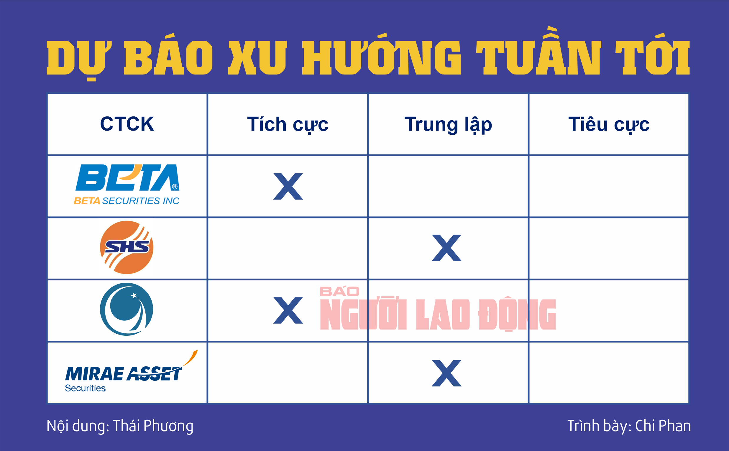 Chọn mua cổ phiếu nào sau kỳ nghỉ lễ 2-9? - 2