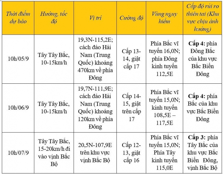 Bão số 3 Yagi lồng lộn ở Bắc Biển Đông, đảo Phú Quý gió giật cấp 8 - 1