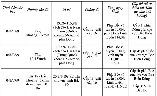 Diễn biến của bão số 3 (bão Yagi)