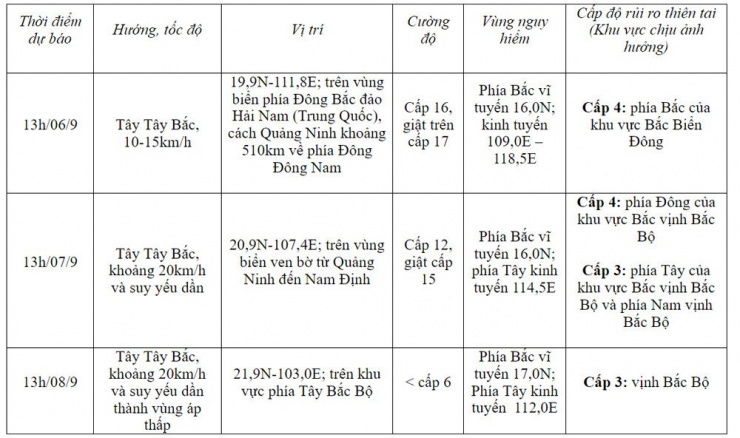 Nguồn: NCHMF