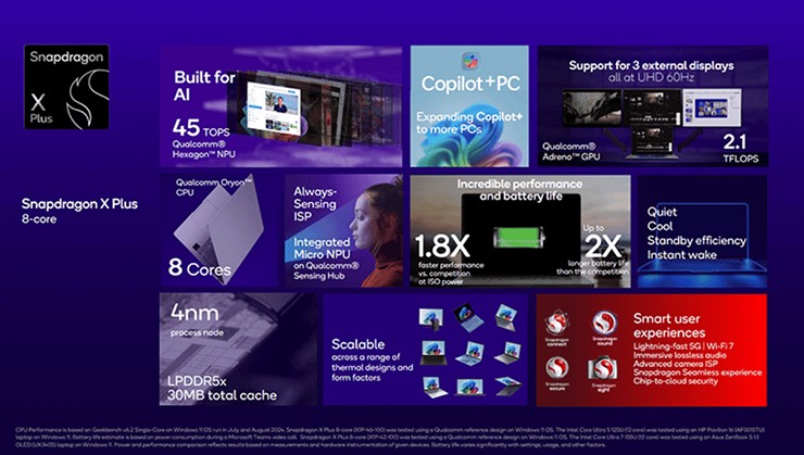 Nhiều tính năng có trên Snapdragon X Plus 8 lõi.