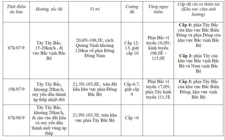 Nguồn: NCHMF