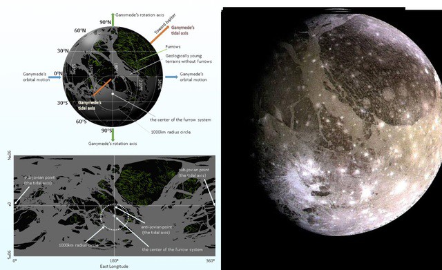 Mặt Trăng Ganymede của Sao Mộc sở hữu hố va chạm lớn nhất hệ Mặt Trời - Ảnh: NASA