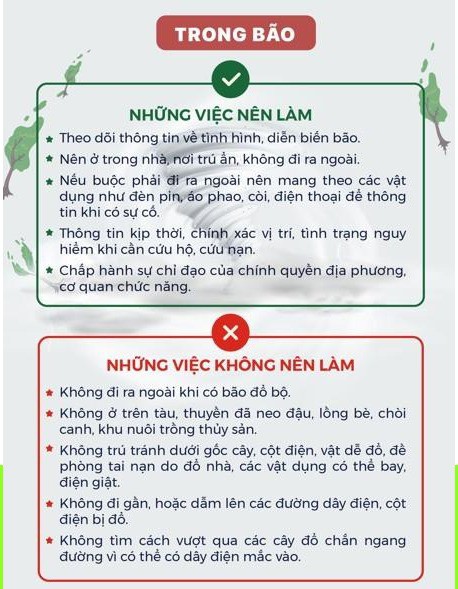 Nguồn: Cục Quản lý đê điều và Phòng, chống thiên tai