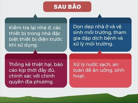 Nguồn: Cục Quản lý đê điều và Phòng, chống thiên tai