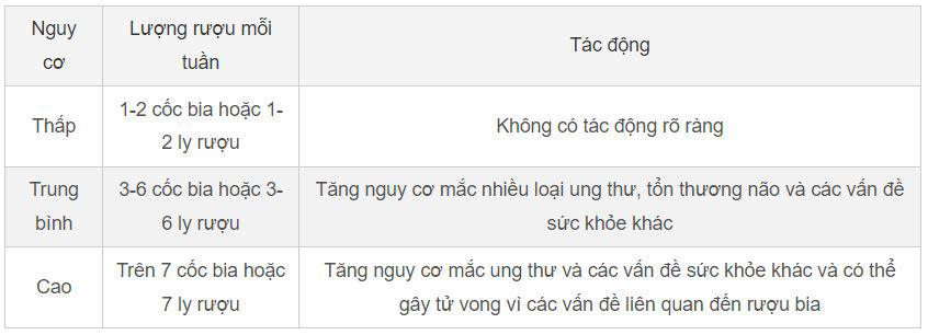 Mối liên hệ giữa uống 1 cốc bia mỗi ngày và cơn đau đột ngột - 2