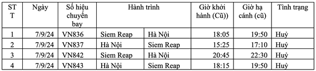 Vietnam Airlines hoãn, hủy hơn 110 chuyến bay do bão số 3 - 3