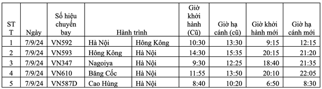 Vietnam Airlines hoãn, hủy hơn 110 chuyến bay do bão số 3 - 6