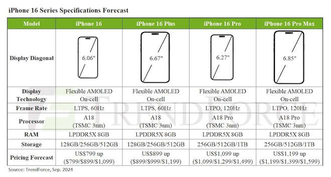 TRỰC TIẾP: Nhiều bất ngờ với iPhone 16 Pro, giá khác tin đồn - 97