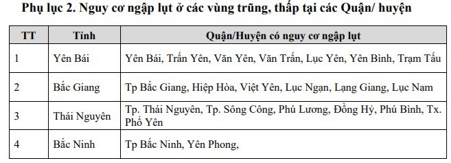 Thời tiết miền Bắc: Nước sông Hồng ở Lào Cai, Yên Bái đang xuống - 2