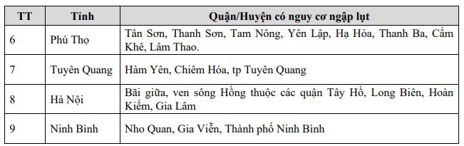 Thời tiết miền Bắc: Nước sông Hồng ở Lào Cai, Yên Bái đang xuống - 3