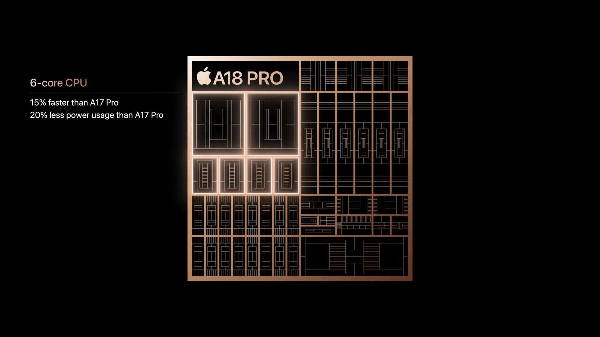 A18 Pro chip structure.