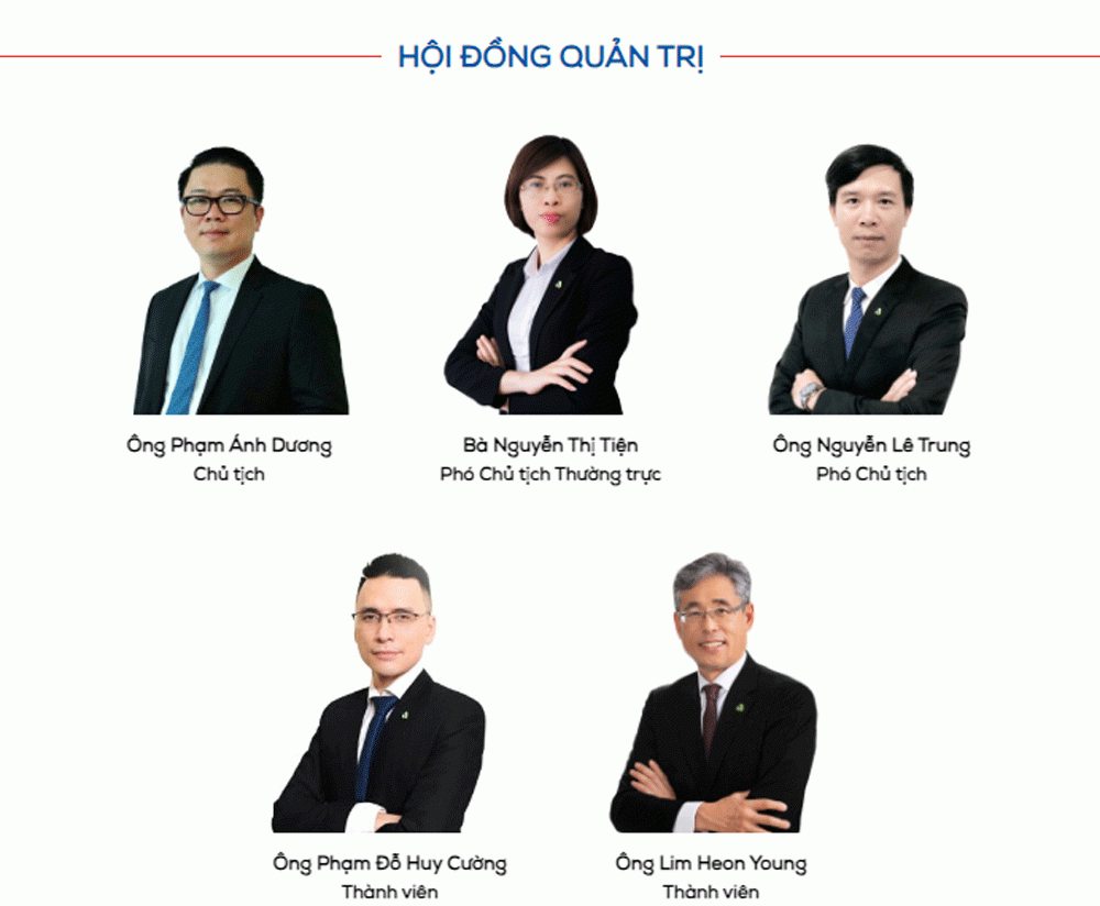 HĐQT của An Phát Holdings.