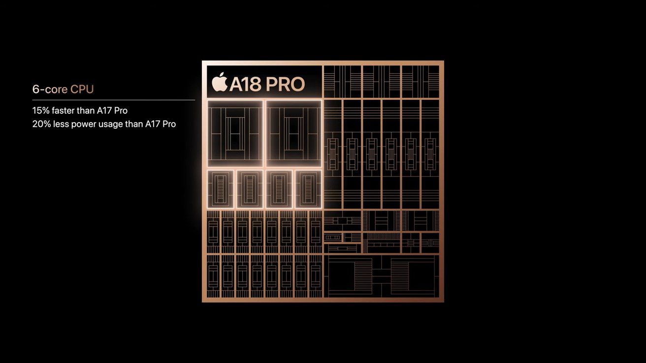 iPhone 16 Pro được tích hợp chip A18 Pro.