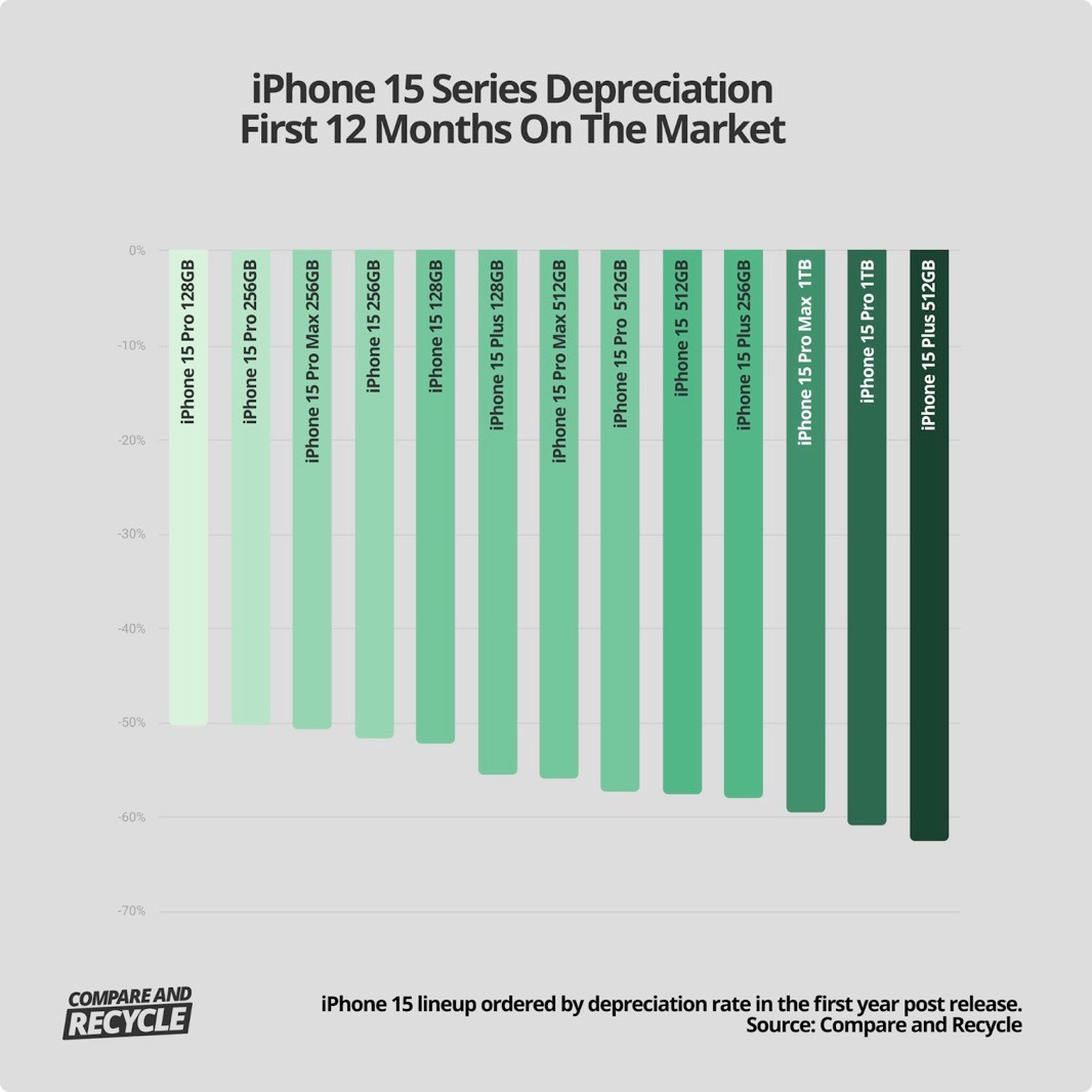 This is the iPhone 16 to buy if you want to upgrade to iPhone 17 Air next year - 2