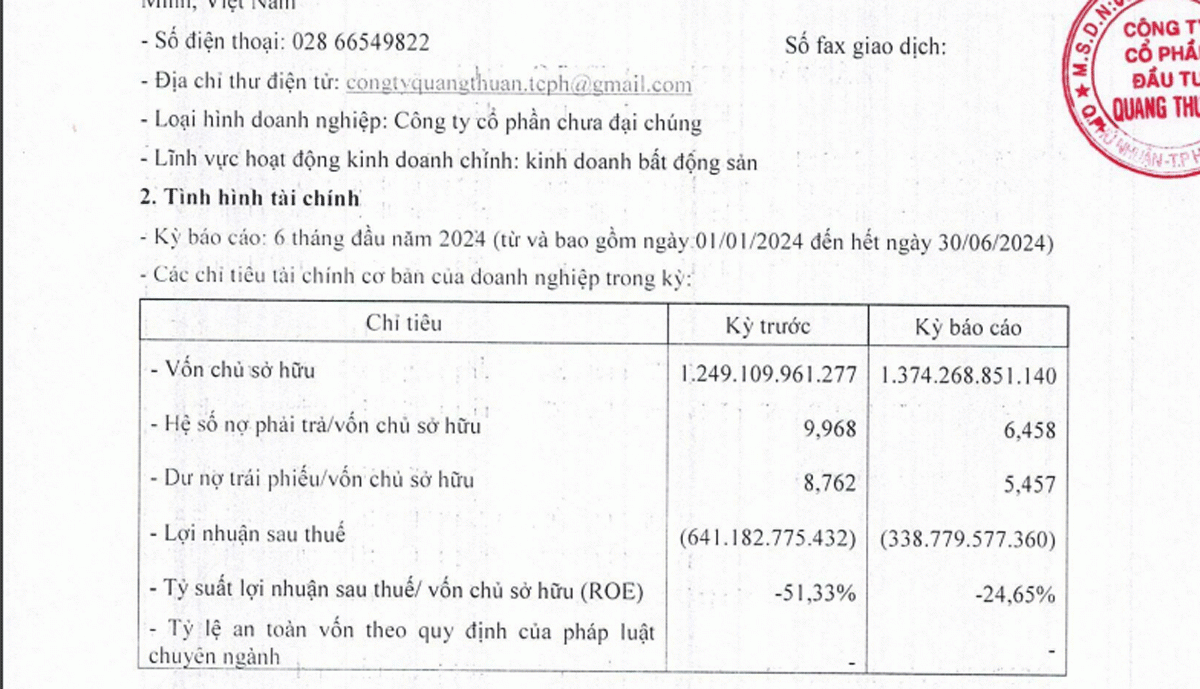 CTCP Quang Thuận báo lỗ gần 339 tỷ đồng trong 6 tháng đầu năm nay.