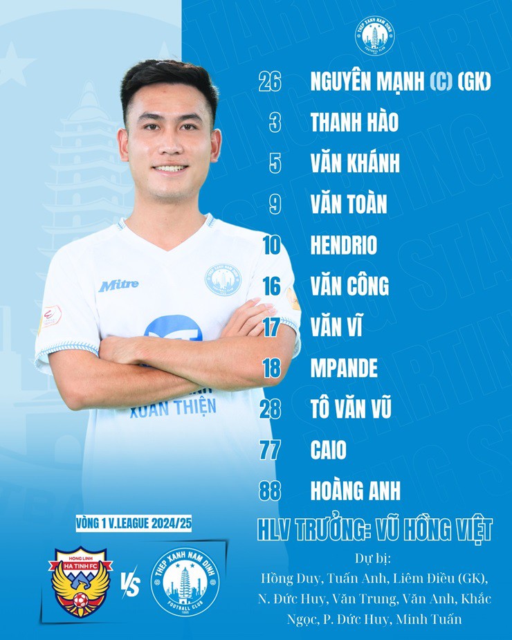 Trực tiếp bóng đá Hà Tĩnh - Nam Định: Bảo vệ thành quả (V-League) (Hết giờ) - 5