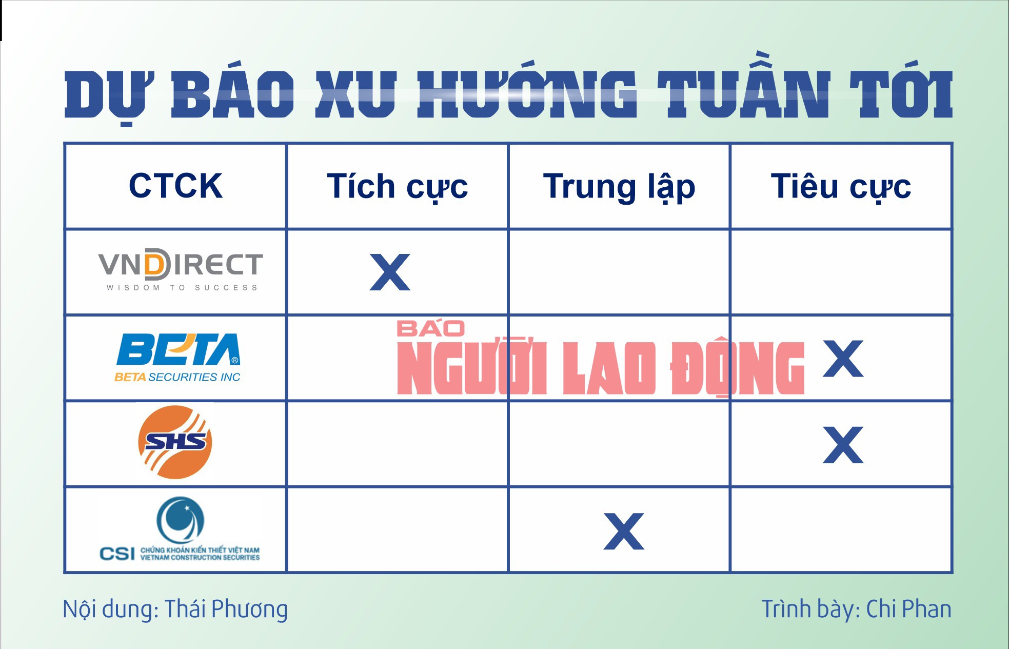 Chứng khoán tuần tới (từ 16 đến 20-9): Liệu có bất ngờ với giá cổ phiếu? - 2