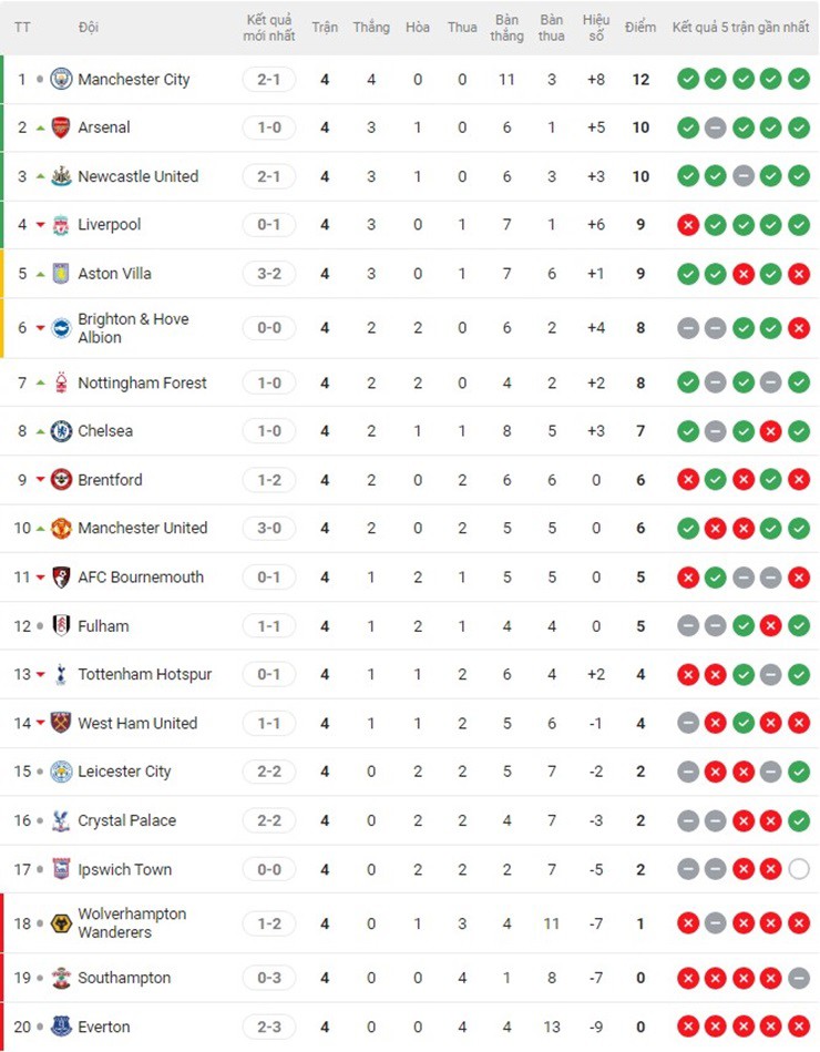 Arsenal dám chơi xấu xí, trừng phạt Tottenham bằng "vũ khí bóng chết" - 4