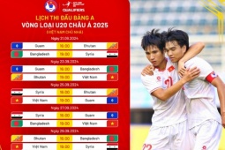 Lịch thi đấu vòng loại U20 châu Á 2025, lịch thi đấu ĐT U20 Việt Nam mới nhất