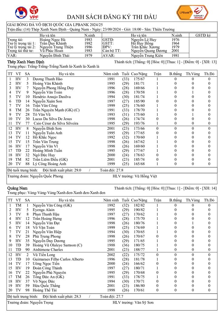 Trực tiếp bóng đá Nam Định - Quảng Nam: Hú vía phút bù giờ (V-League) (Hết giờ) - 4