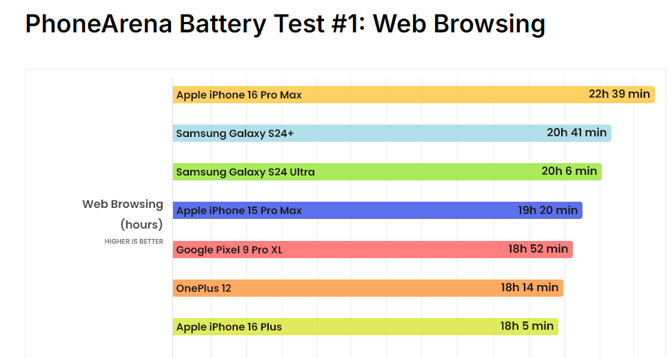 Is the iPhone 16 Pro Max battery really as "huge" as rumored? - 2