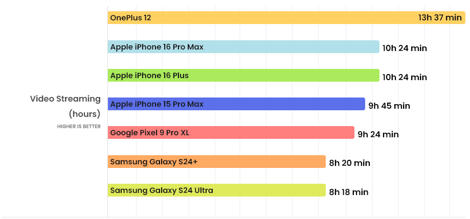 Is the iPhone 16 Pro Max battery really as "huge" as rumored? - 3