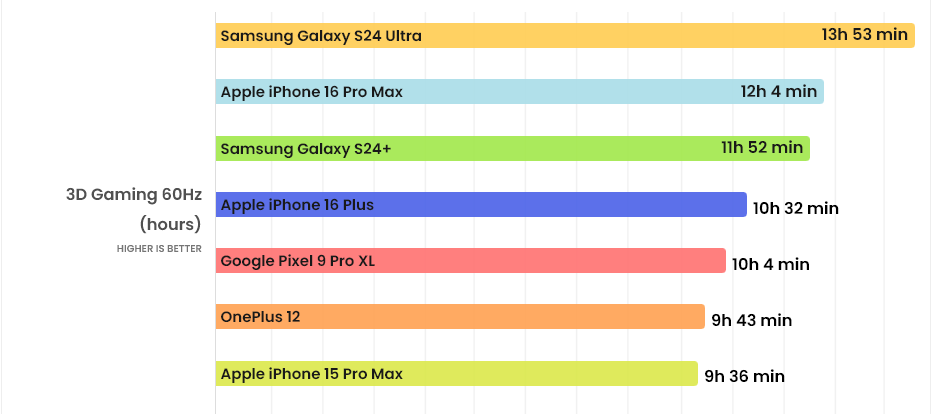 Is the iPhone 16 Pro Max battery really as "huge" as rumored? - 4