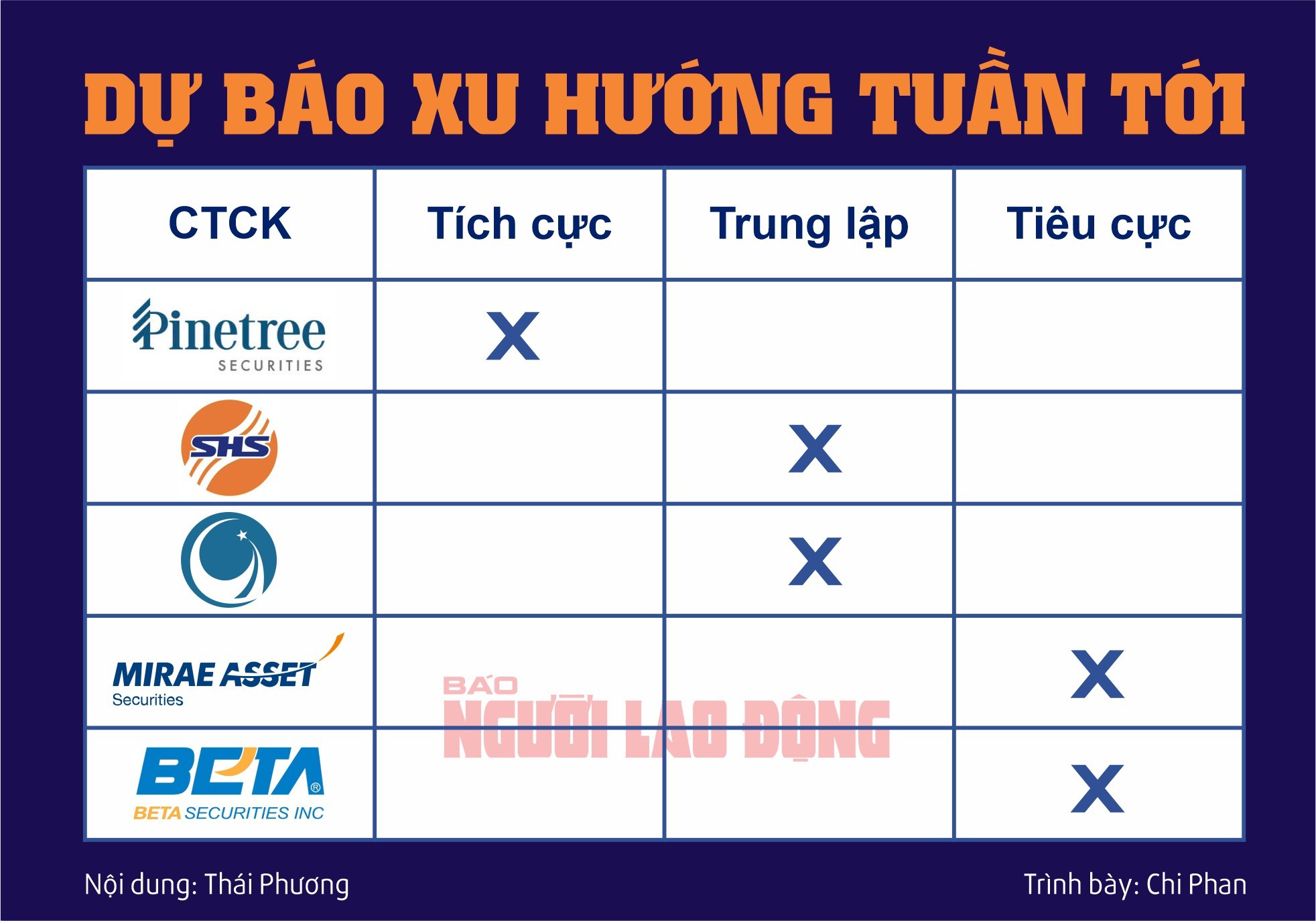 Chứng khoán tuần tới (từ 30-9 đến 4-10): Nhóm cổ phiếu nào sẽ kéo VN-Index vượt 1.300 điểm? - 2